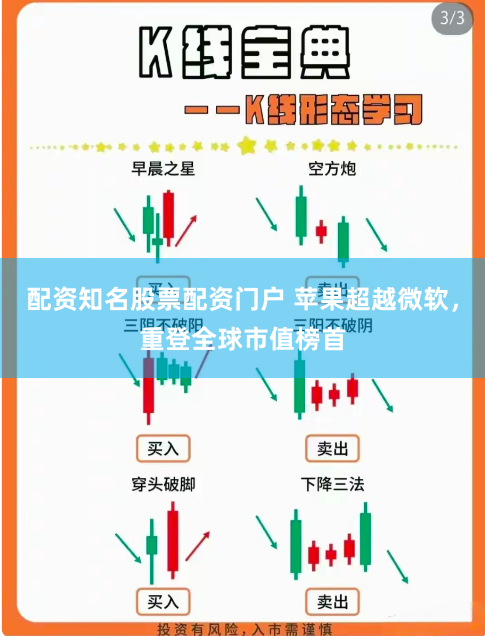 配资知名股票配资门户 苹果超越微软，重登全球市值榜首