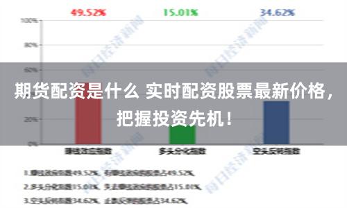 期货配资是什么 实时配资股票最新价格，把握投资先机！