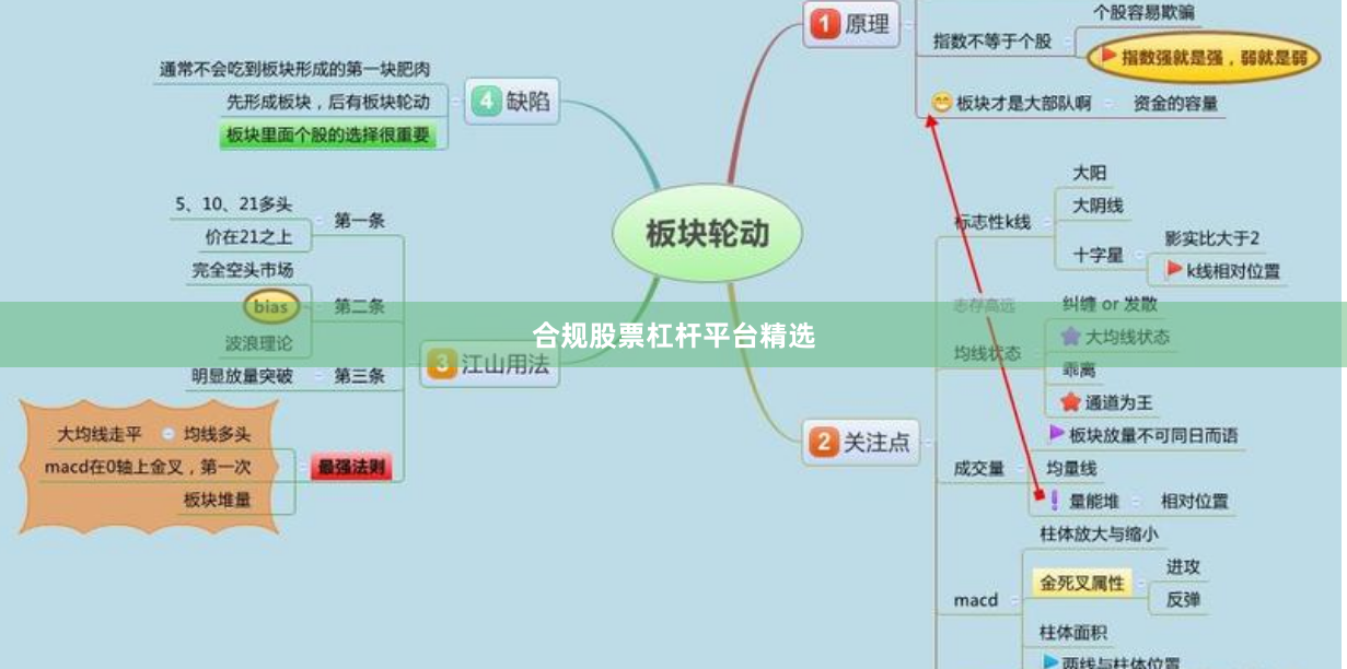 合规股票杠杆平台精选